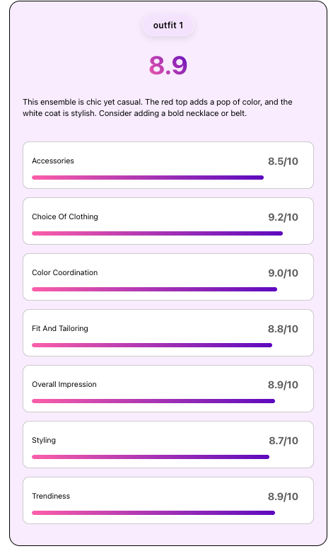 Magic Mirror outfit score card with category breakdown