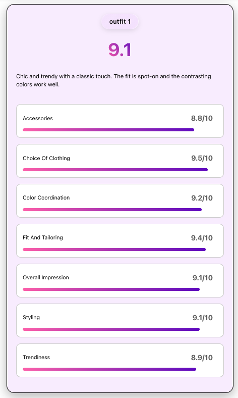 AI style rating with high fit and tailoring score